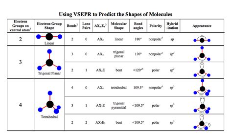 vsepr calculator.